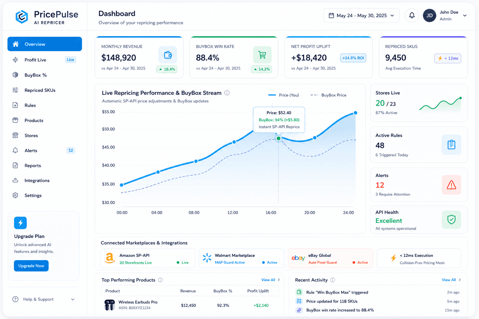 Analytics Dashboard