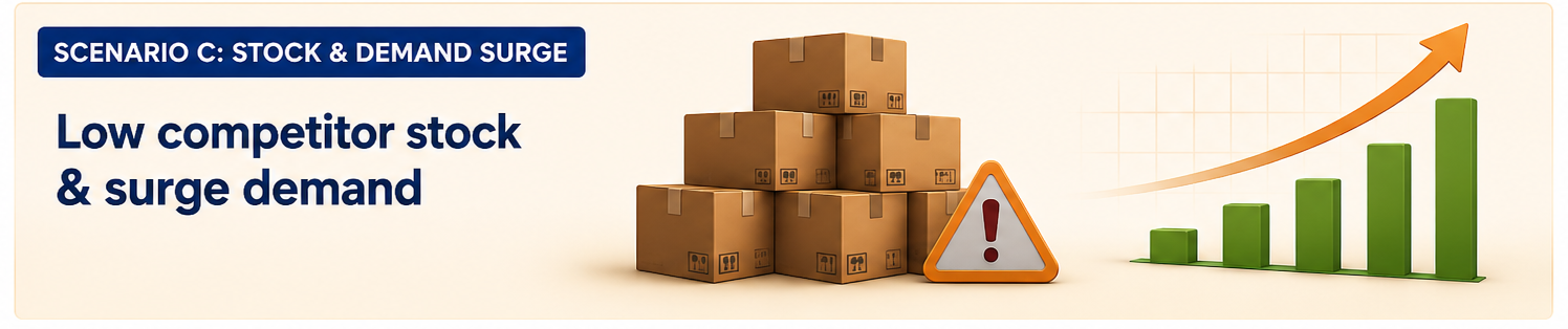 Low competitor stock & surge demand